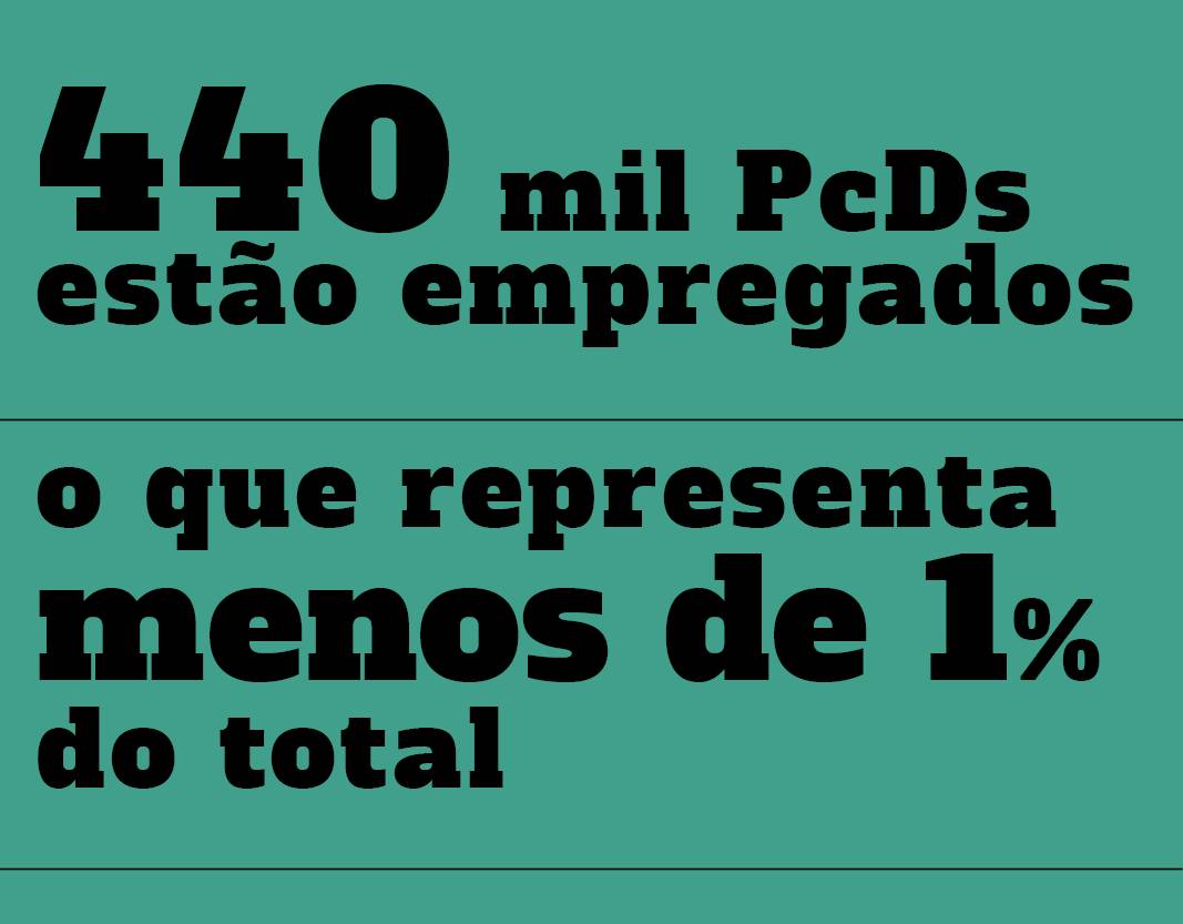pcd2