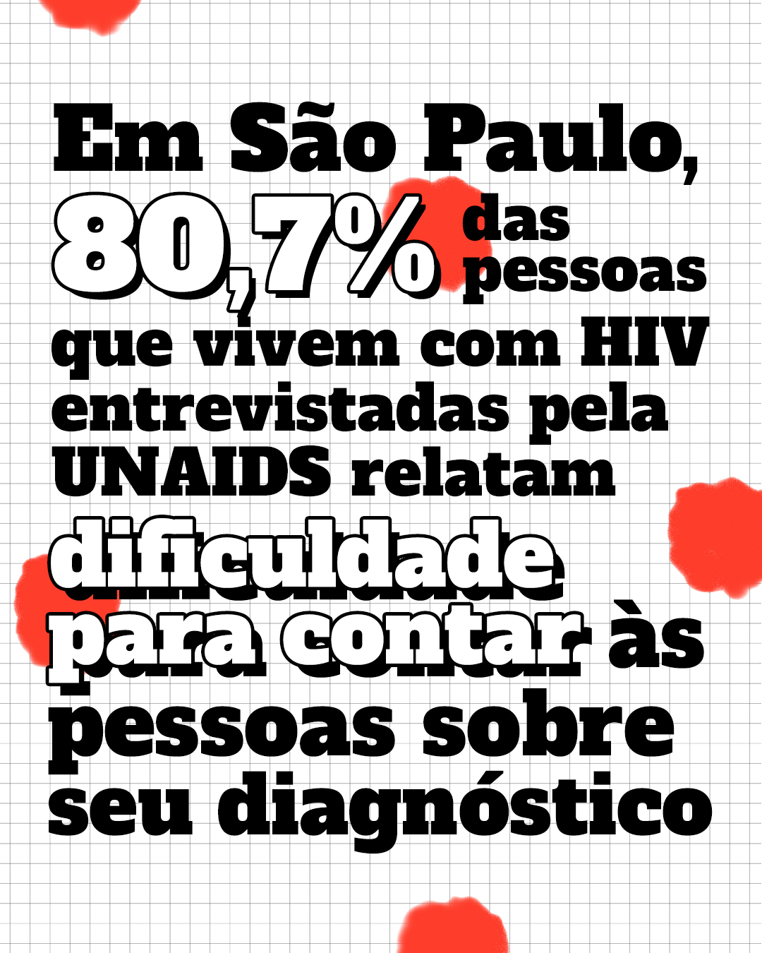 Dados HIV - Imagem com o texto: Em São Paulo 80,7% das pessoas em vivem com HIV entrevistas pela UNAIDS relatam dificuldade para contar às pessoas sobre seu diagnóstico. 