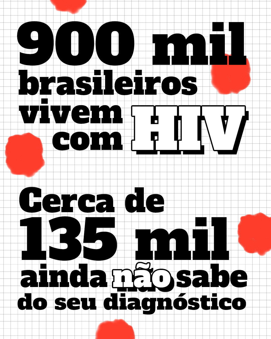 Dados HIV - Imagem com os dados: 900 mil brasileiros vivem com HIV. Cerca de 135 mil ainda não sabe do seu diagnóstico.