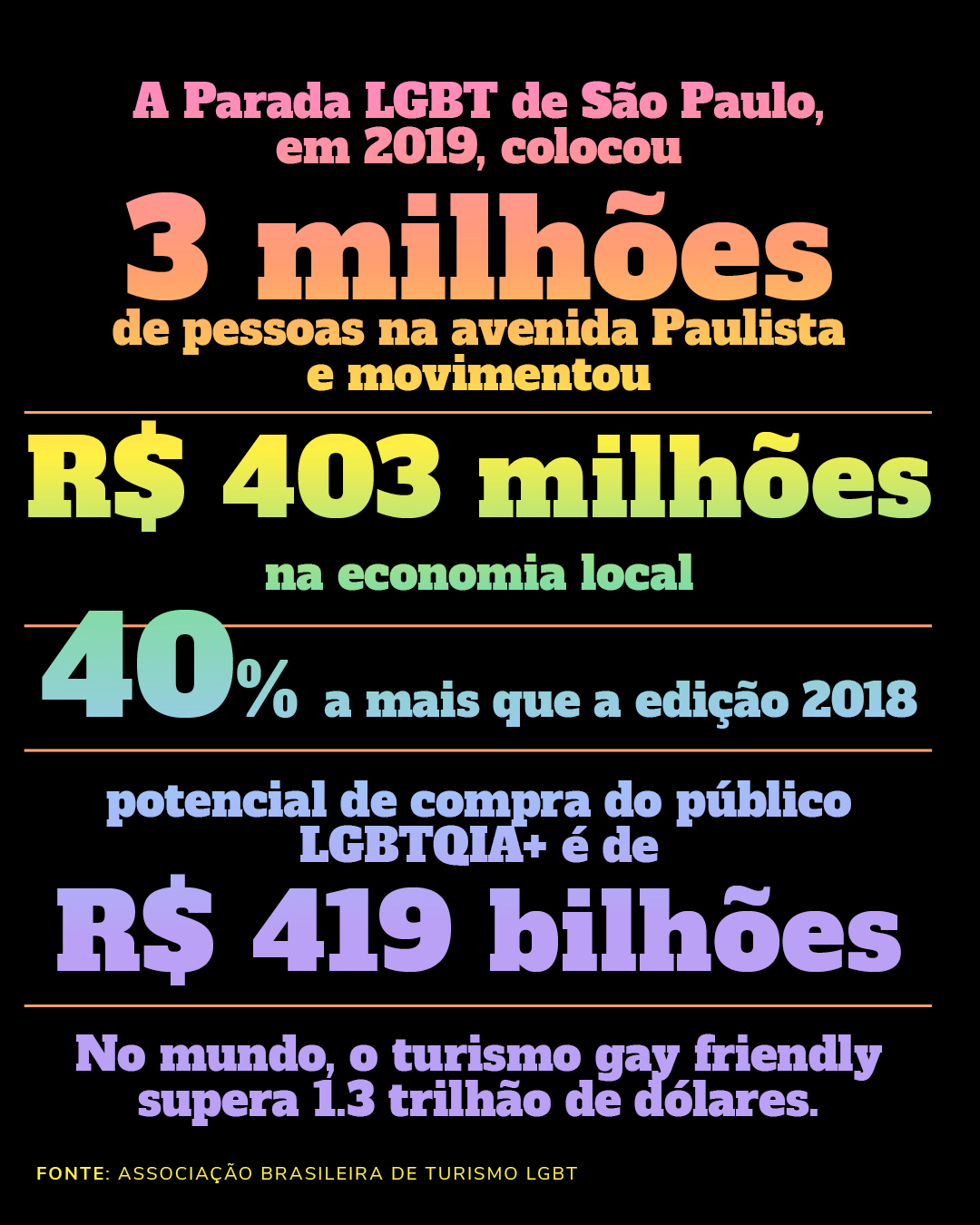 Parada orgulho 2019