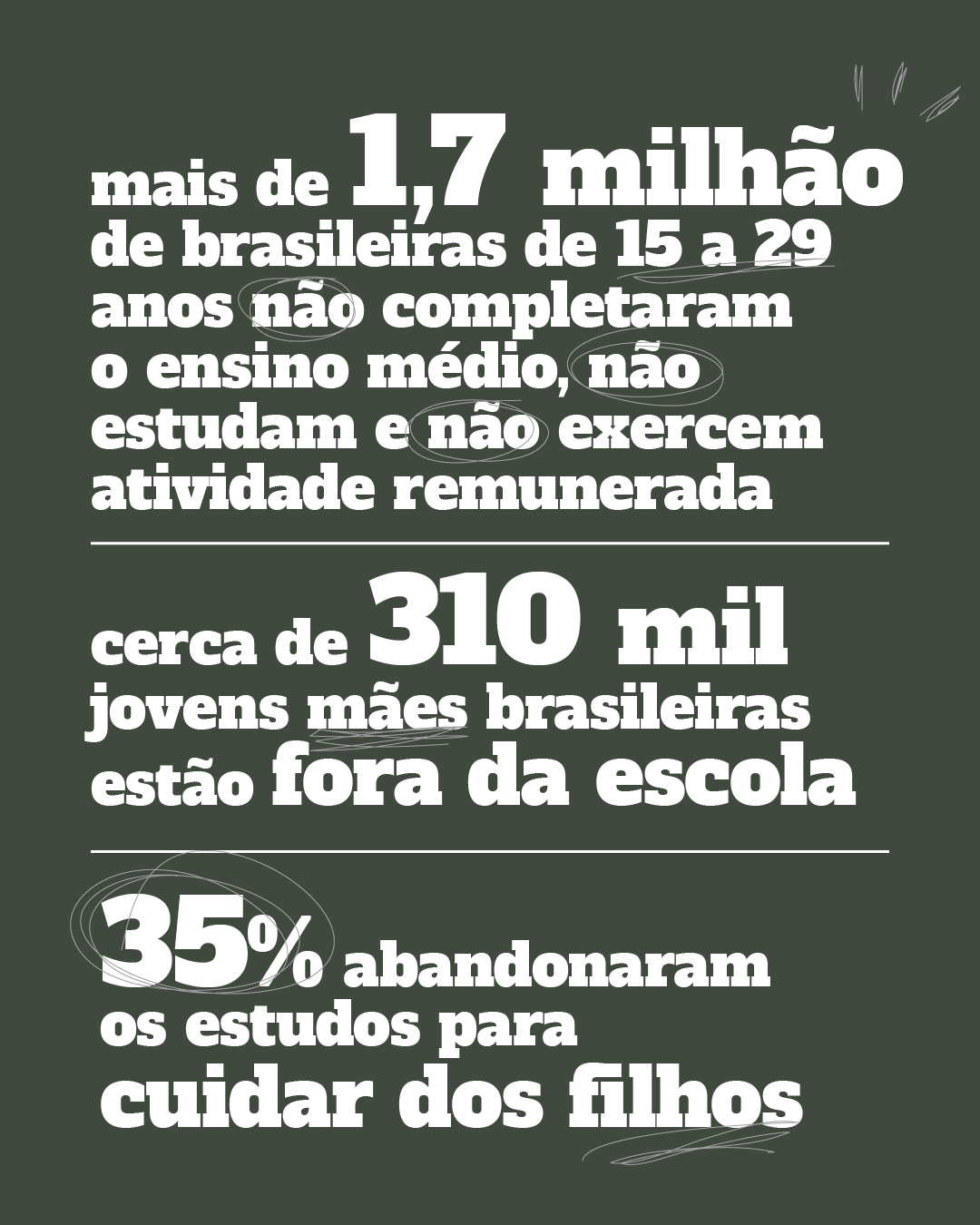 mais de 1,7 milhão de brasileiras de 15 a 29 anos não completaram o ensino médio, não estudam e não exercem atividade remunerada cerca de 310 mil jovens mães brasileiras estão fora da escola – 35% abandonaram os estudos para cuidar dos filhos