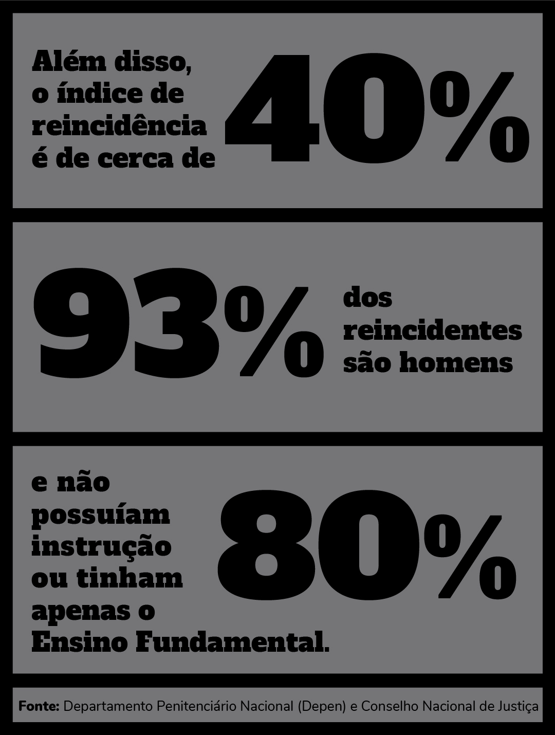 dados acerca do encarceramento da população brasileira