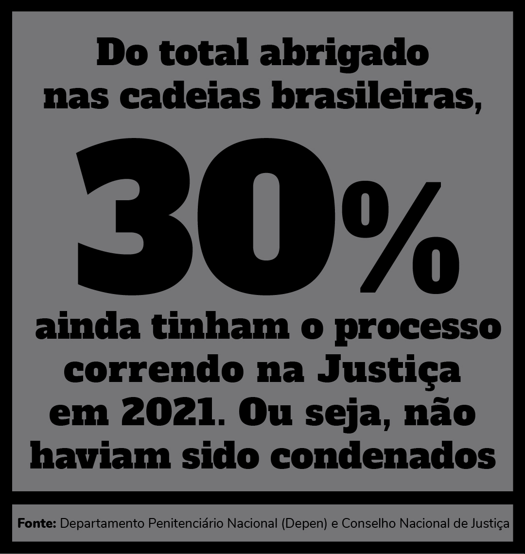 dados acerca do encarceramento da população brasileira