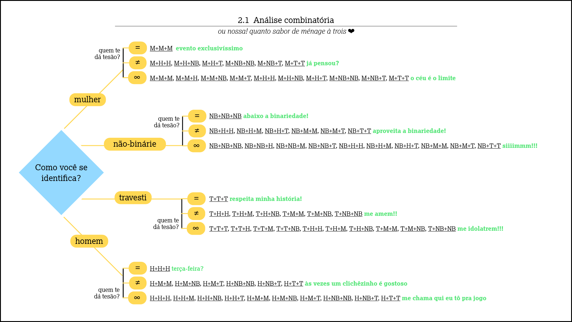 diagramas ménage à trois